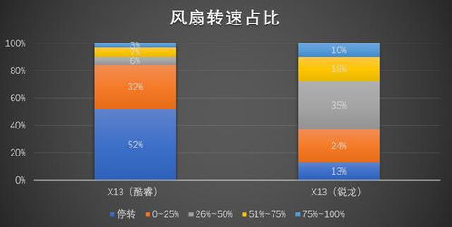 方法開路，軟件輔助 商用電腦性能評估之道